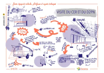Planche storytelling visuel sur iPad pro "visite du CER et du D2PN" réalisée à l'occasion du forum organisé par le CEREMA Normandie.