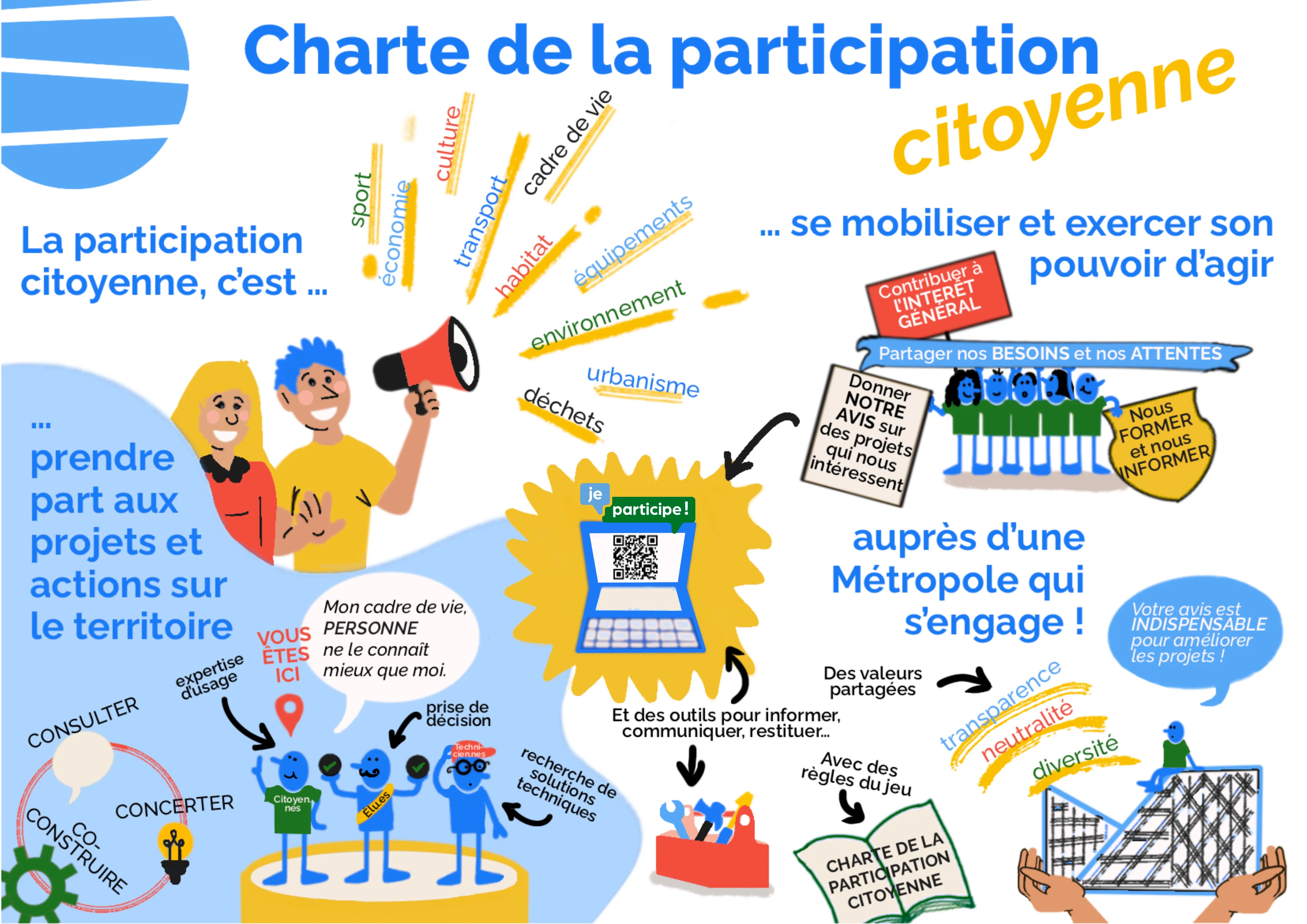 Synthèse visuelle sur iPad Pro de la charte de la participation citoyenne de la Métropole Rouen Normandie.